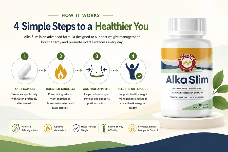 AlkaSlim how it works: 4 simple steps to support weight management